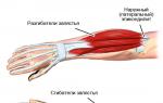 Эпикондилит локтевого сустава лечение уколы